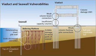PHOTO CAPTION Diagram showing Alaskan Way Viaduct vulnerabilities